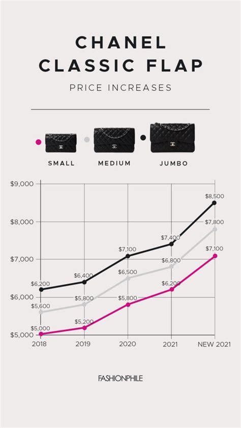 Chanel pricing strategy